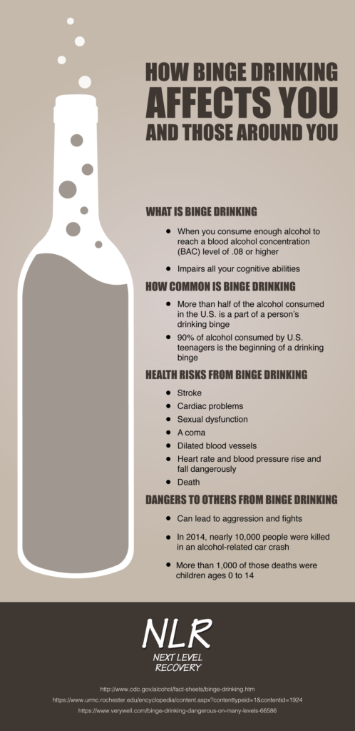 how_binge_drinking_affects_you_and_those_around_you_v1-2