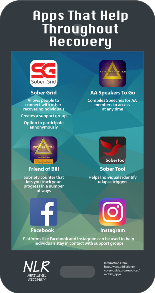 next-level-recovery_infographic_appsforrecoveryhelp_v2