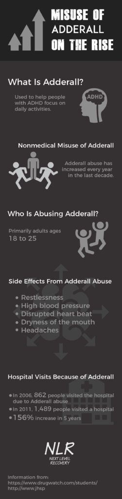 Here are FAQ about adderall abuse - What does Aderall do and what is adderall abuse? - Next Level Recovery